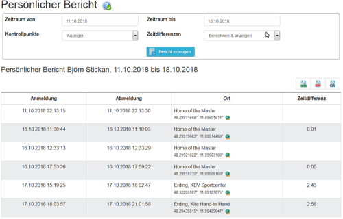 Beispiel persönlicher Bericht