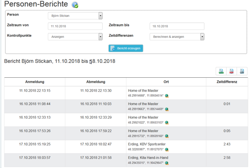 Beispiel Personenbericht