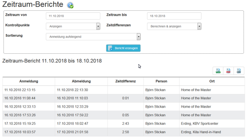 Beispiel Zeitraum-Bericht